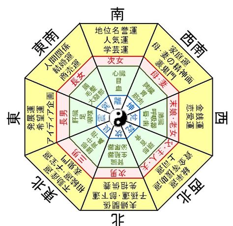 八運風水|八運風水